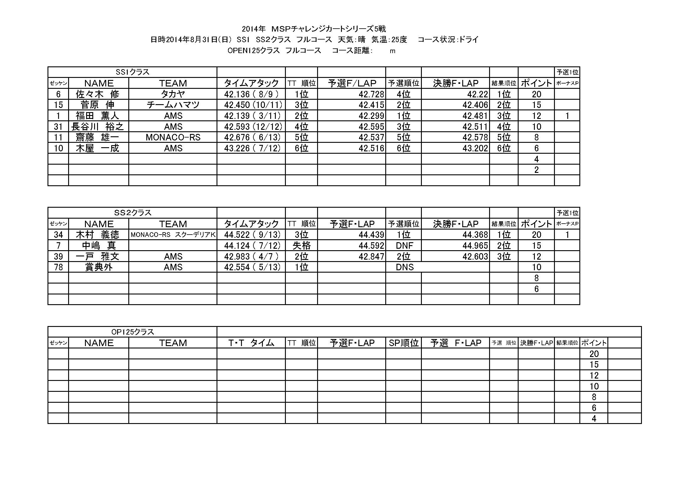 2014年　MSPチャレンジカートシリーズ5戦